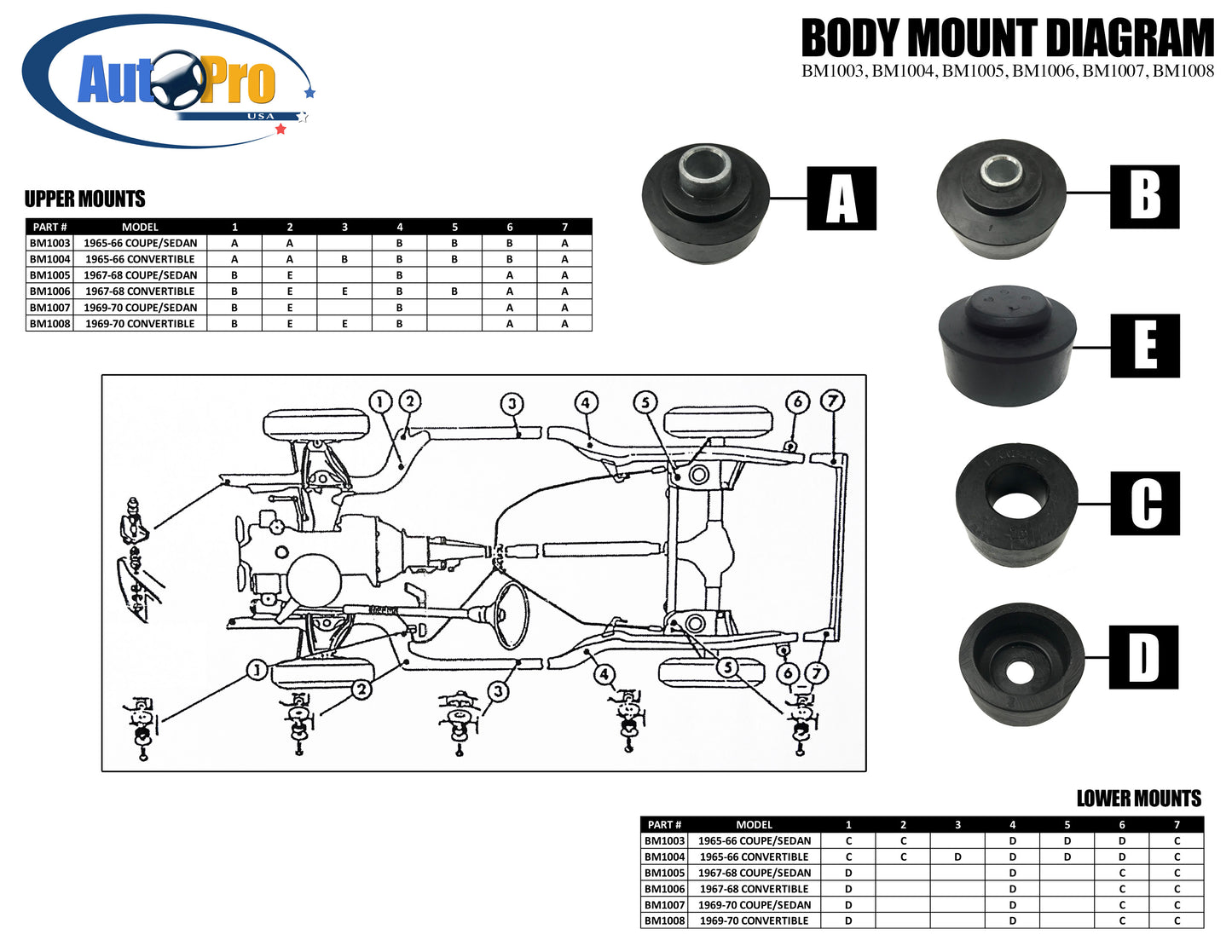 1967-1968 Full Size Chevy Hardtop/Sedan Body Mount Bushings, BM1005